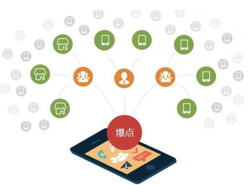 金阳为什么越来越多的企业通过软文营销来引流